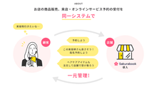 画像をギャラリービューアに読み込む, Sakurabook導入設置サービス