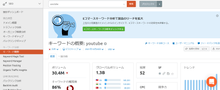 画像をギャラリービューアに読み込む, SEMrush(エスイーエムラッシュ)