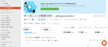画像をギャラリービューアに読み込む, SEMrush(エスイーエムラッシュ)