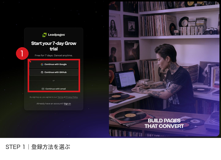 Leadpagesの申込開始画面でGoogle、GitHub、メールアドレスの登録方法を赤枠と赤番号1で示した画像