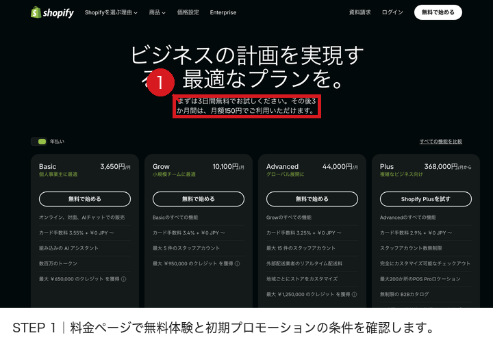 Shopify日本向け料金ページ。3日間無料・その後3か月間月額150円の案内を赤枠と番号1で示した画像