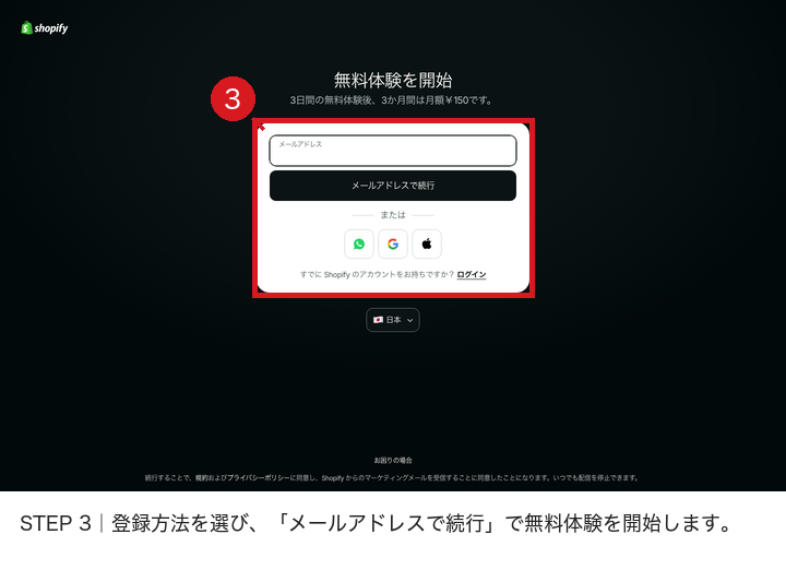 Shopifyのサインアップ画面「無料体験を開始」。メールアドレス欄、メールアドレスで続行ボタン、WhatsApp・Google・Appleの登録ボタンを赤枠と番号3で示した画像