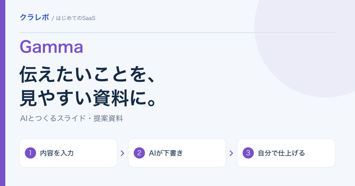 Gammaで内容を入力し、AIの下書きを自分で仕上げて資料を作る流れ